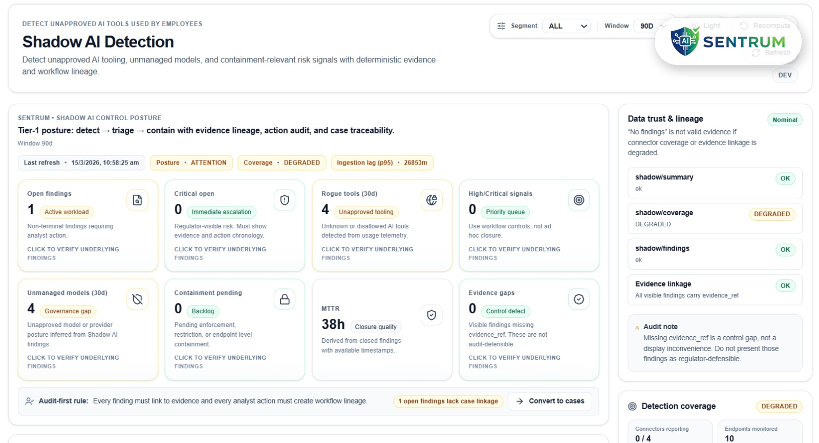 SENTRUM Shadow AI Detection